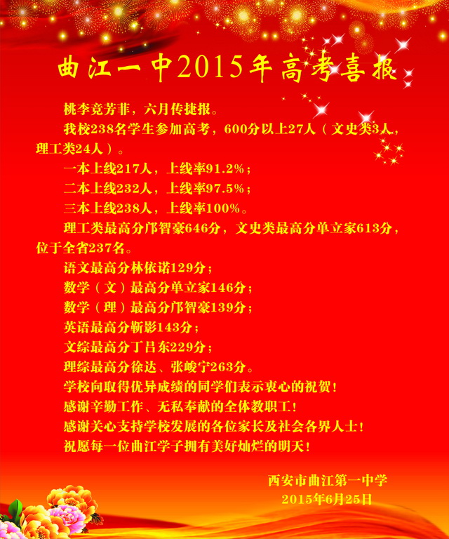 2015高考喜报（竖版）2 - 副本.JPG